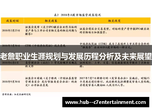 老詹职业生涯规划与发展历程分析及未来展望 老詹职业生涯规划与发展历程分析及未来展望