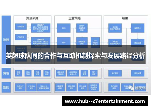 英超球队间的合作与互助机制探索与发展路径分析