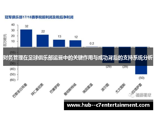 财务管理在足球俱乐部运营中的关键作用与成功背后的支持系统分析