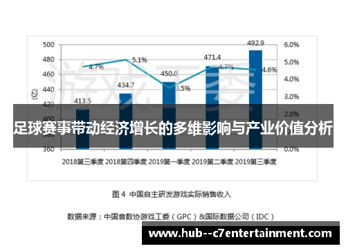 足球赛事带动经济增长的多维影响与产业价值分析 足球赛事带动经济增长的多维影响与产业价值分析