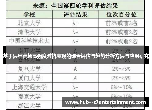 基于法甲赛场高强度对抗表现的综合评估与趋势分析方法与应用研究