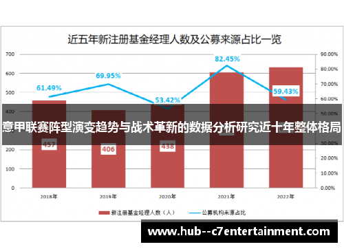 意甲联赛阵型演变趋势与战术革新的数据分析研究近十年整体格局