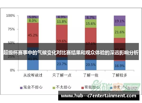 超级杯赛事中的气候变化对比赛结果和观众体验的深远影响分析