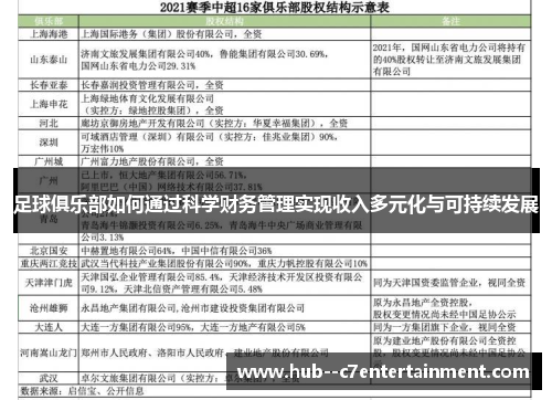 足球俱乐部如何通过科学财务管理实现收入多元化与可持续发展 足球俱乐部如何通过科学财务管理实现收入多元化与可持续发展