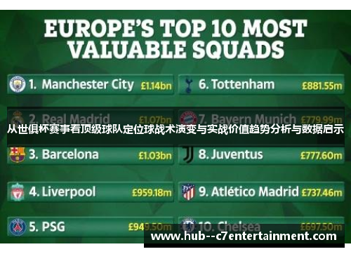 从世俱杯赛事看顶级球队定位球战术演变与实战价值趋势分析与数据启示