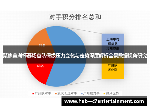 聚焦美洲杯赛场各队保级压力变化与走势深度解析全景数据视角研究