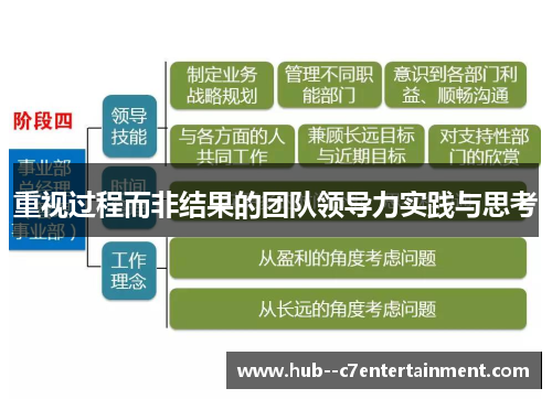 重视过程而非结果的团队领导力实践与思考