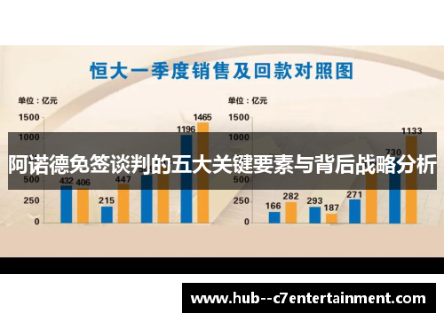阿诺德免签谈判的五大关键要素与背后战略分析