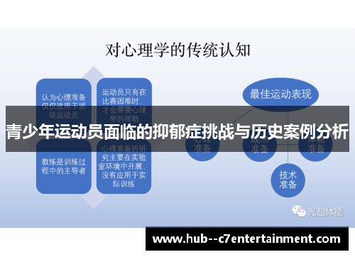 青少年运动员面临的抑郁症挑战与历史案例分析