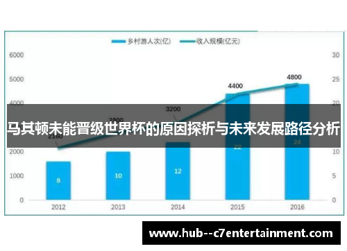 马其顿未能晋级世界杯的原因探析与未来发展路径分析