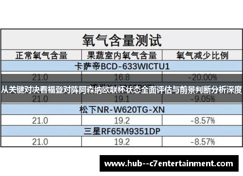 从关键对决看福登对阵阿森纳欧联杯状态全面评估与前景判断分析深度 从关键对决看福登对阵阿森纳欧联杯状态全面评估与前景判断分析深度