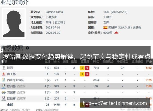 罗哈斯数据变化趋势解读,起跳节奏与稳定性成看点 罗哈斯数据变化趋势解读,起跳节奏与稳定性成看点
